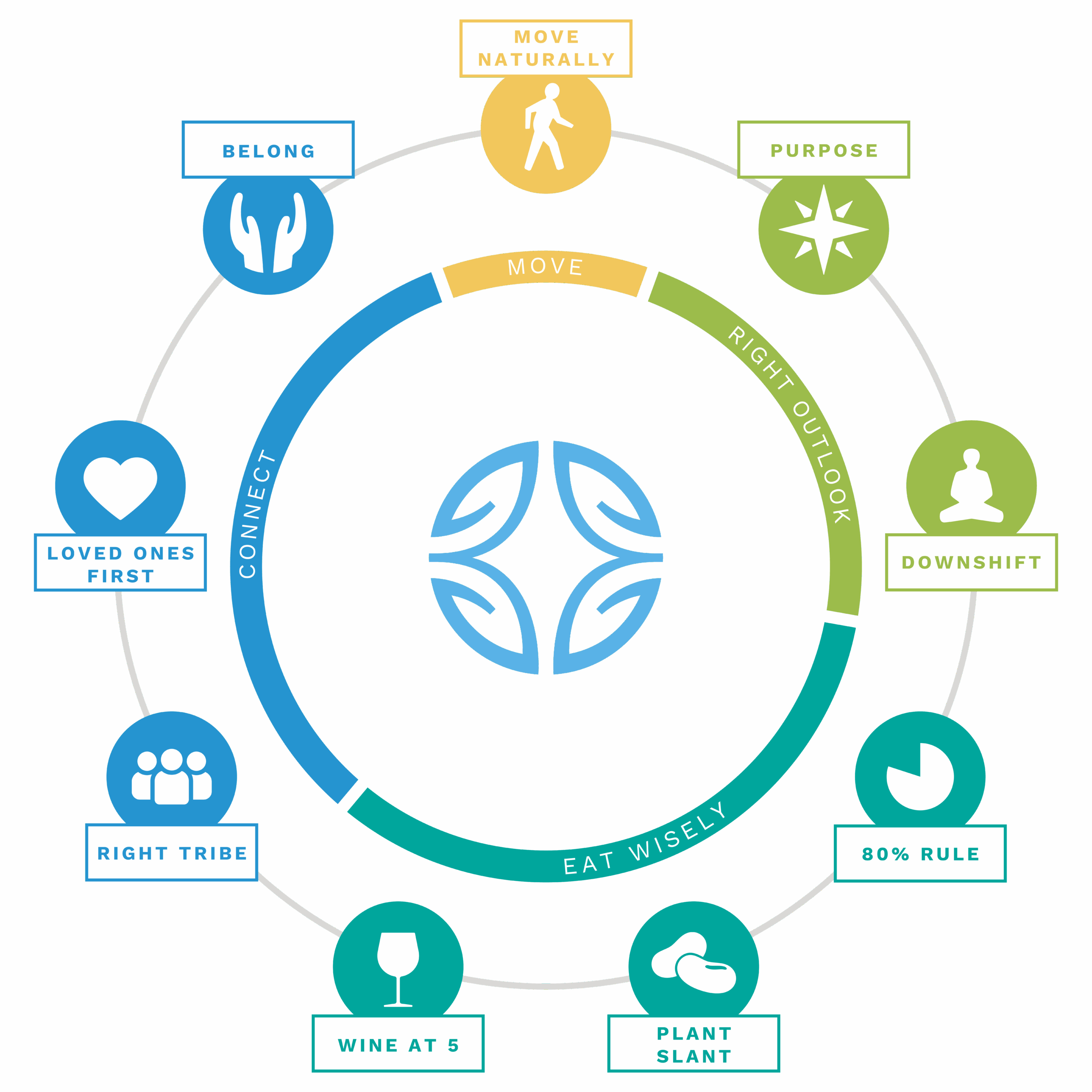 Zonas azules Parkland Spanaway